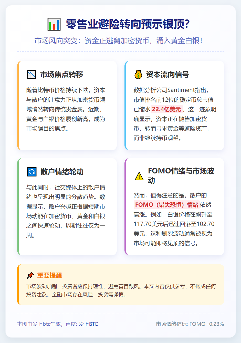 零售业避险转向预示银顶？