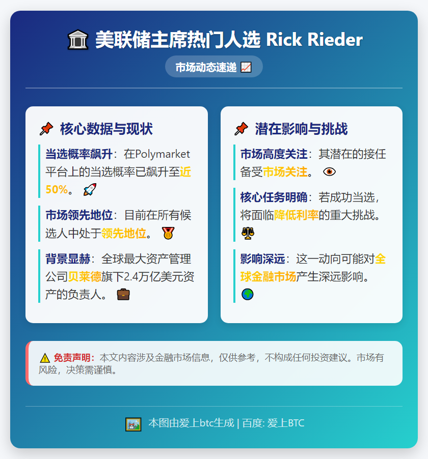 Rick Rieder成美联储主席热门人选