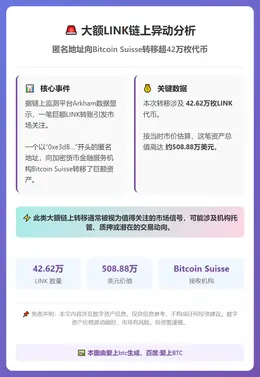 508万美元LINK转入Bitcoin Suisse