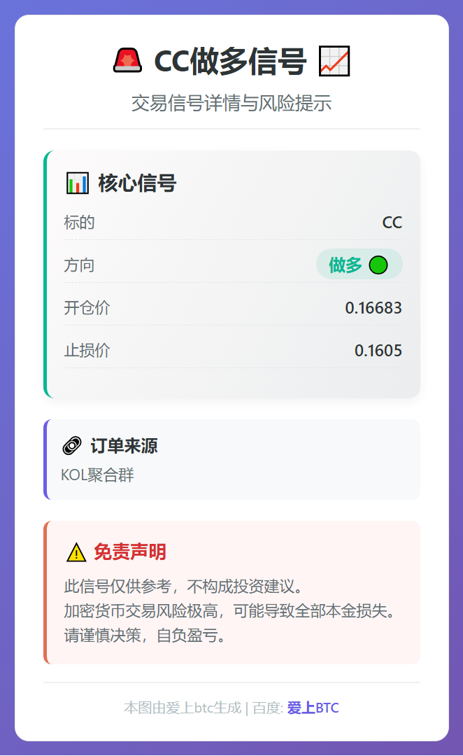CC做多信号