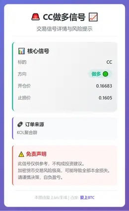 2026-01-28 18:32:18 CC做多信号