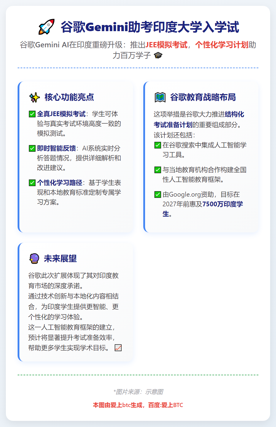 谷歌Gemini助考印度大学入学试