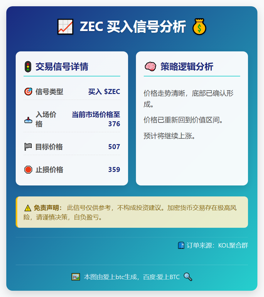 ZEC买入信号