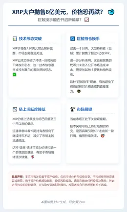 XRP大户抛售8亿美元，价格恐再跌？