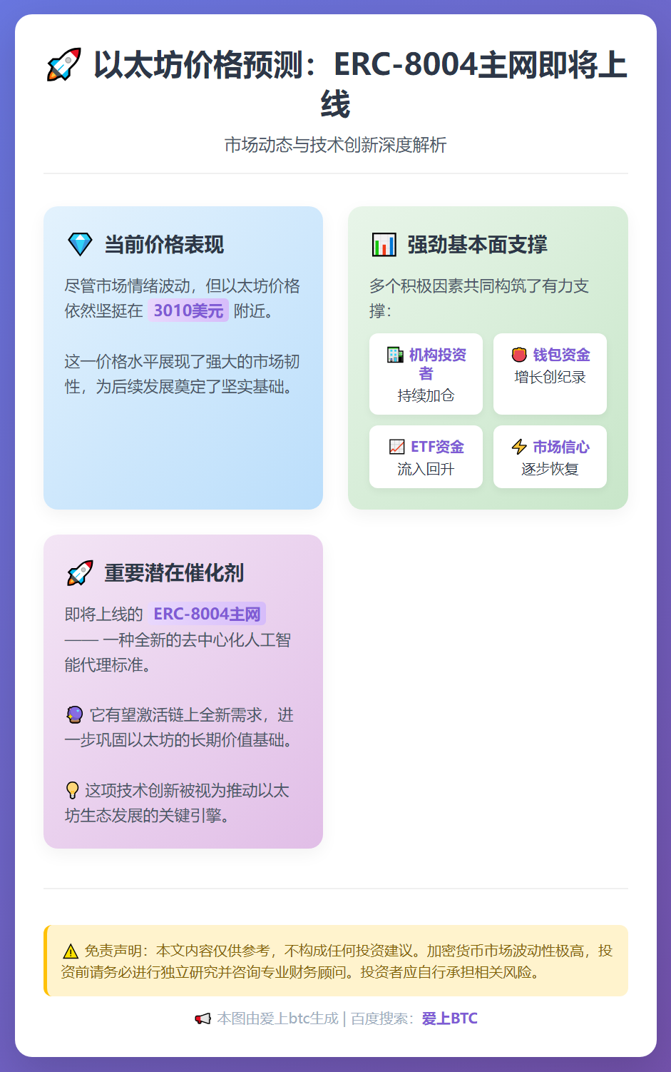 以太坊价格预测：ERC-8004主网即将上线