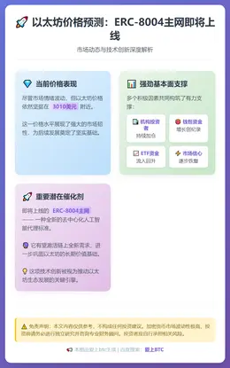以太坊价格预测：ERC-8004主网即将上线