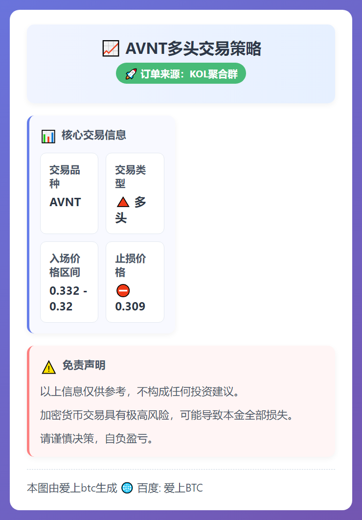 AVNT多头交易策略