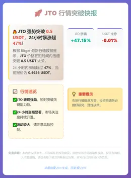 JTO突破0.5美元，日涨幅超47%