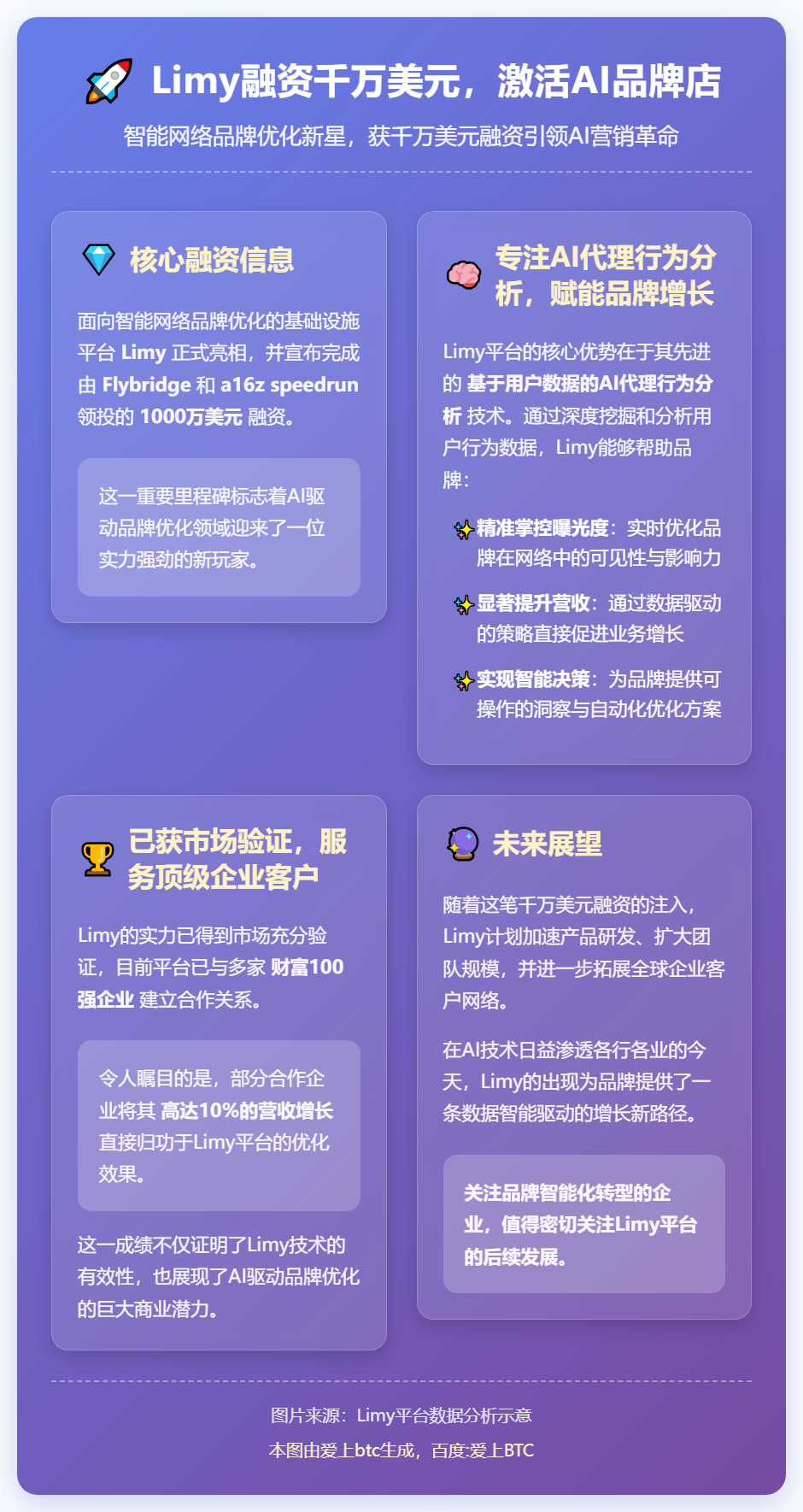 Limy融资千万美元，激活AI品牌店