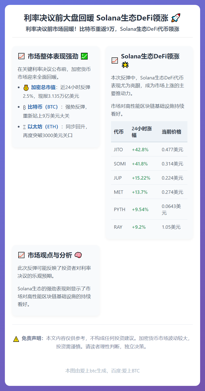 利率决议前大盘回暖 Solana生态DeFi领涨