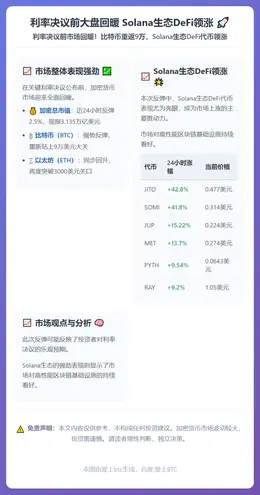 利率决议前大盘回暖 Solana生态DeFi领涨