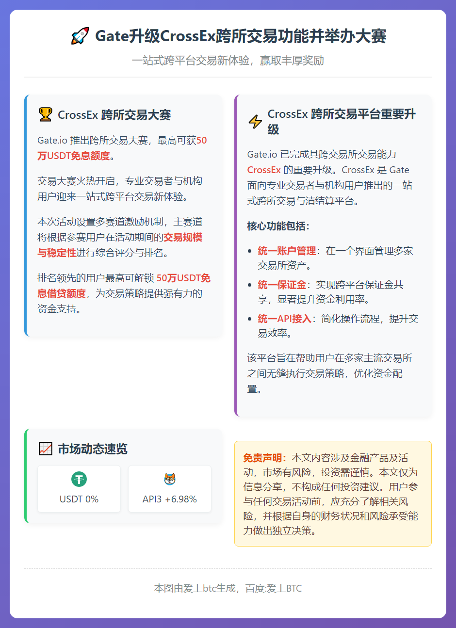 Gate升级CrossEx跨所交易功能并举办大赛