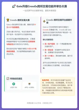 Gate升级CrossEx跨所交易功能并举办大赛