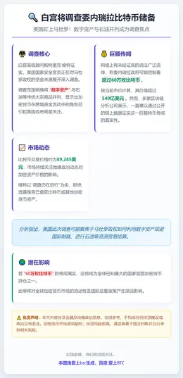 白宫将调查委内瑞拉比特币储备