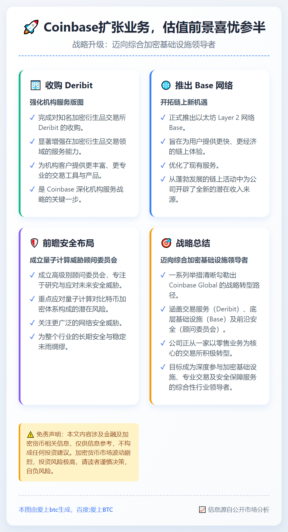 Coinbase扩张业务，估值前景喜忧参半