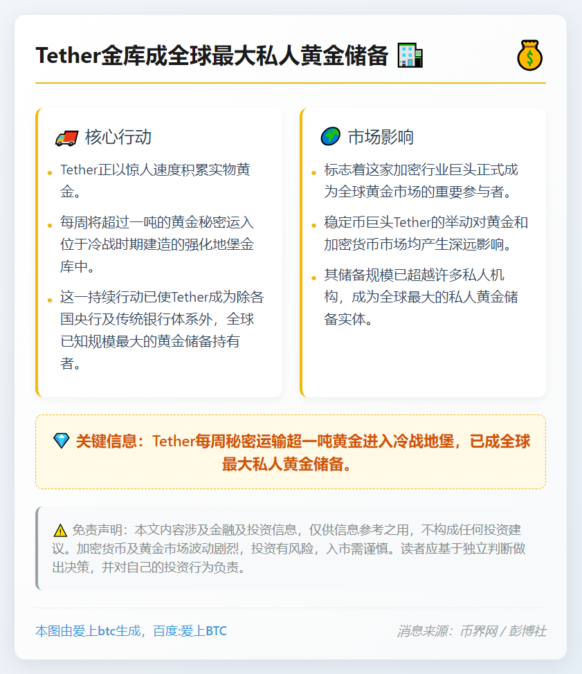 Tether金库成全球最大私人黄金储备