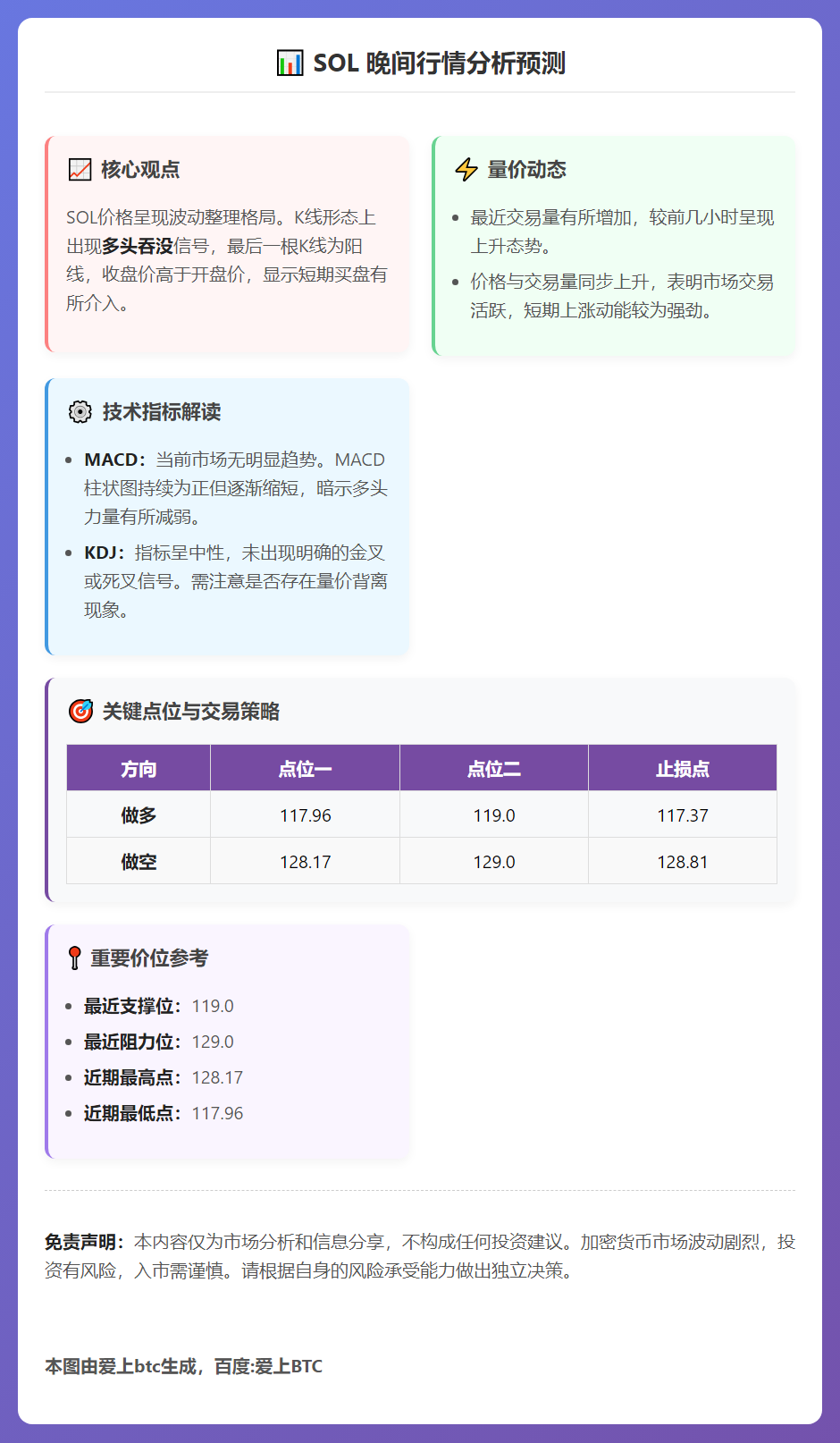 SOL晚间行情分析预测
