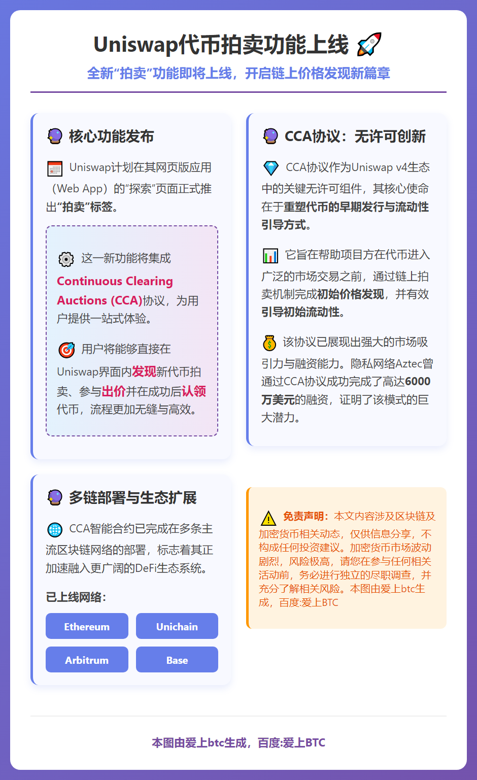 Uniswap代币拍卖2月2日上线网页版
