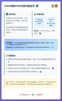 USDC销毁9500万美元稳定币