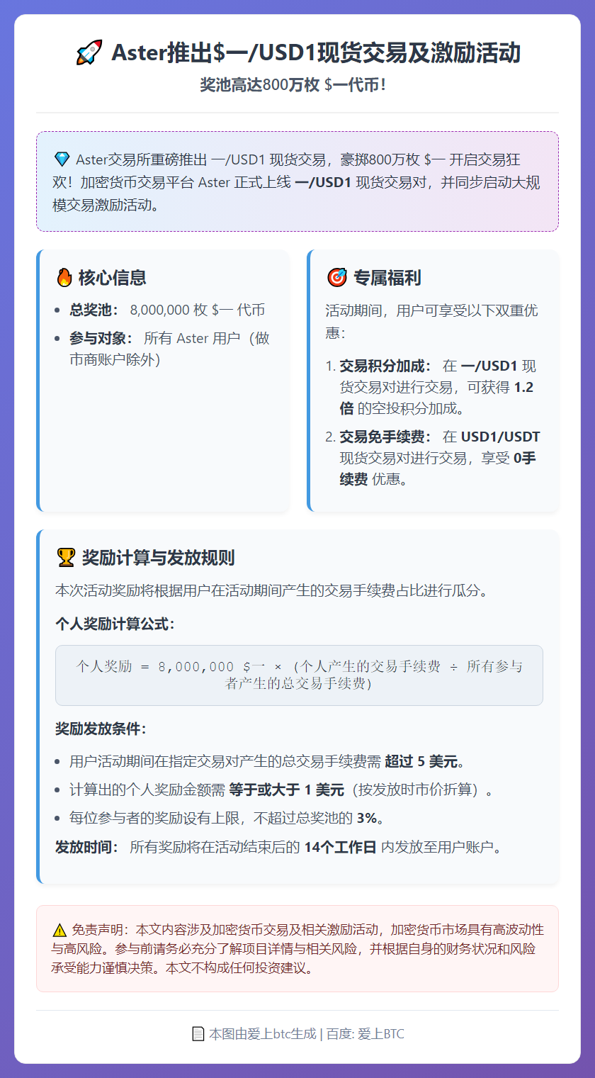 Aster推出$一/USD1现货交易及激励活动，奖池800万