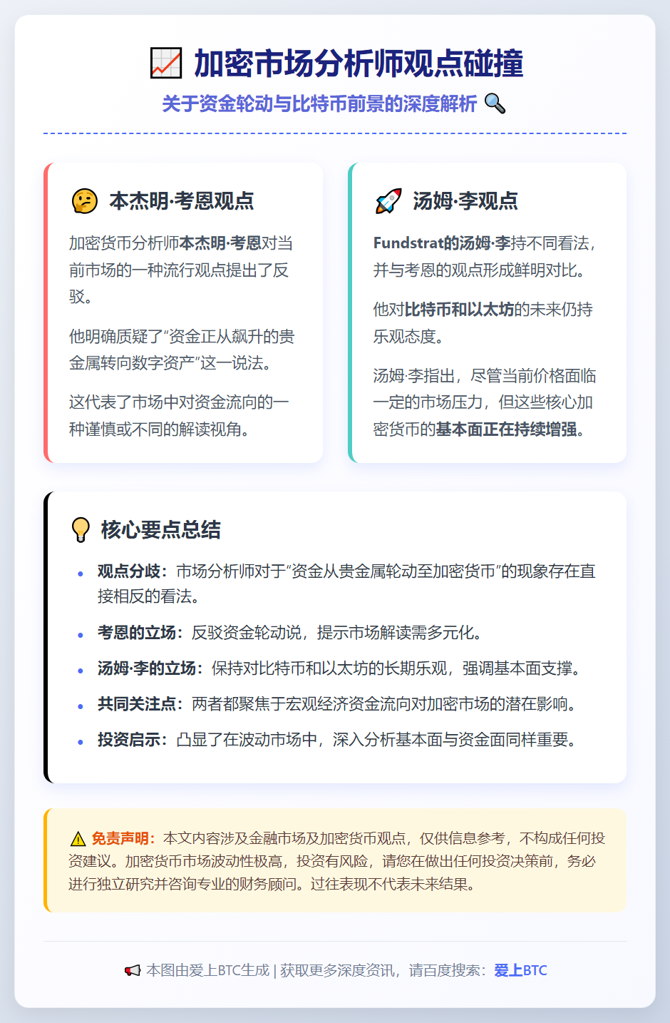 精选：Ben Cowen称无金属向加密货币轮动 比特币影响几