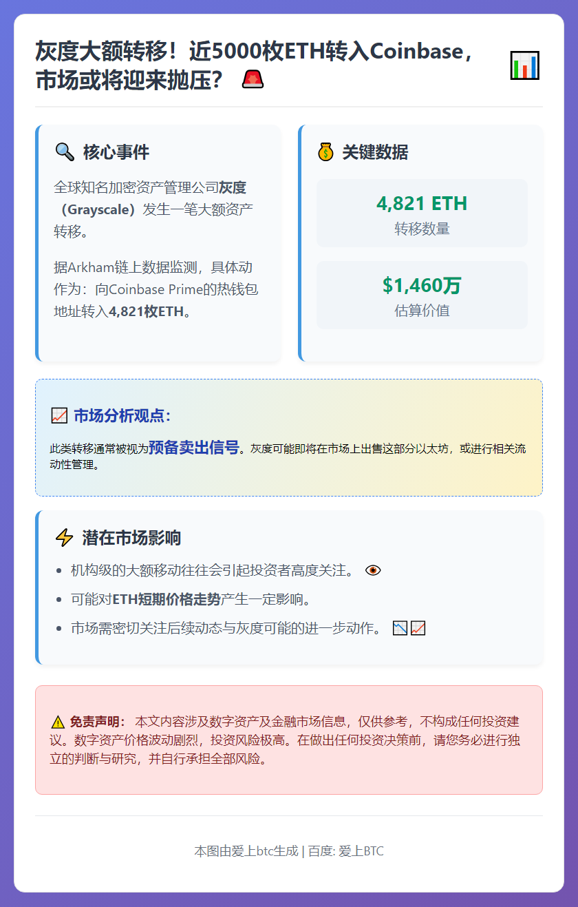 灰度转4821枚ETH至Coinbase Prime 价值1