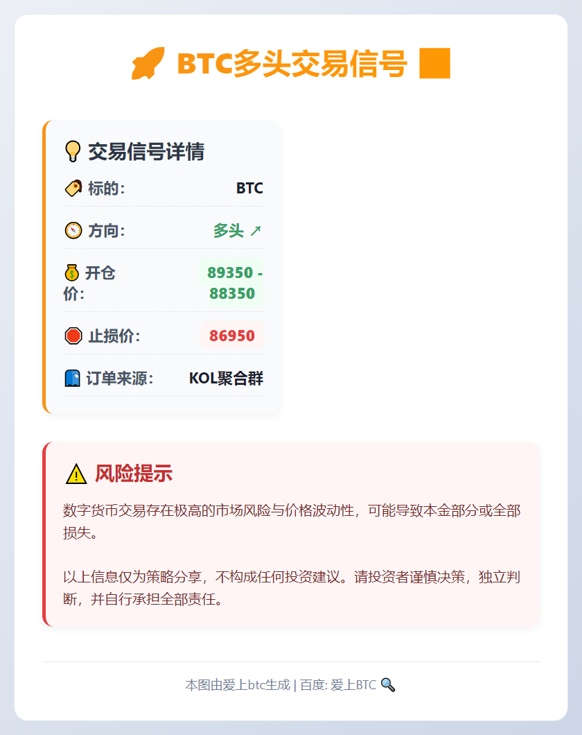 2026-01-28 22:53:19 BTC多头交易信号