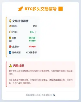 2026-01-28 22:53:19 BTC多头交易信号