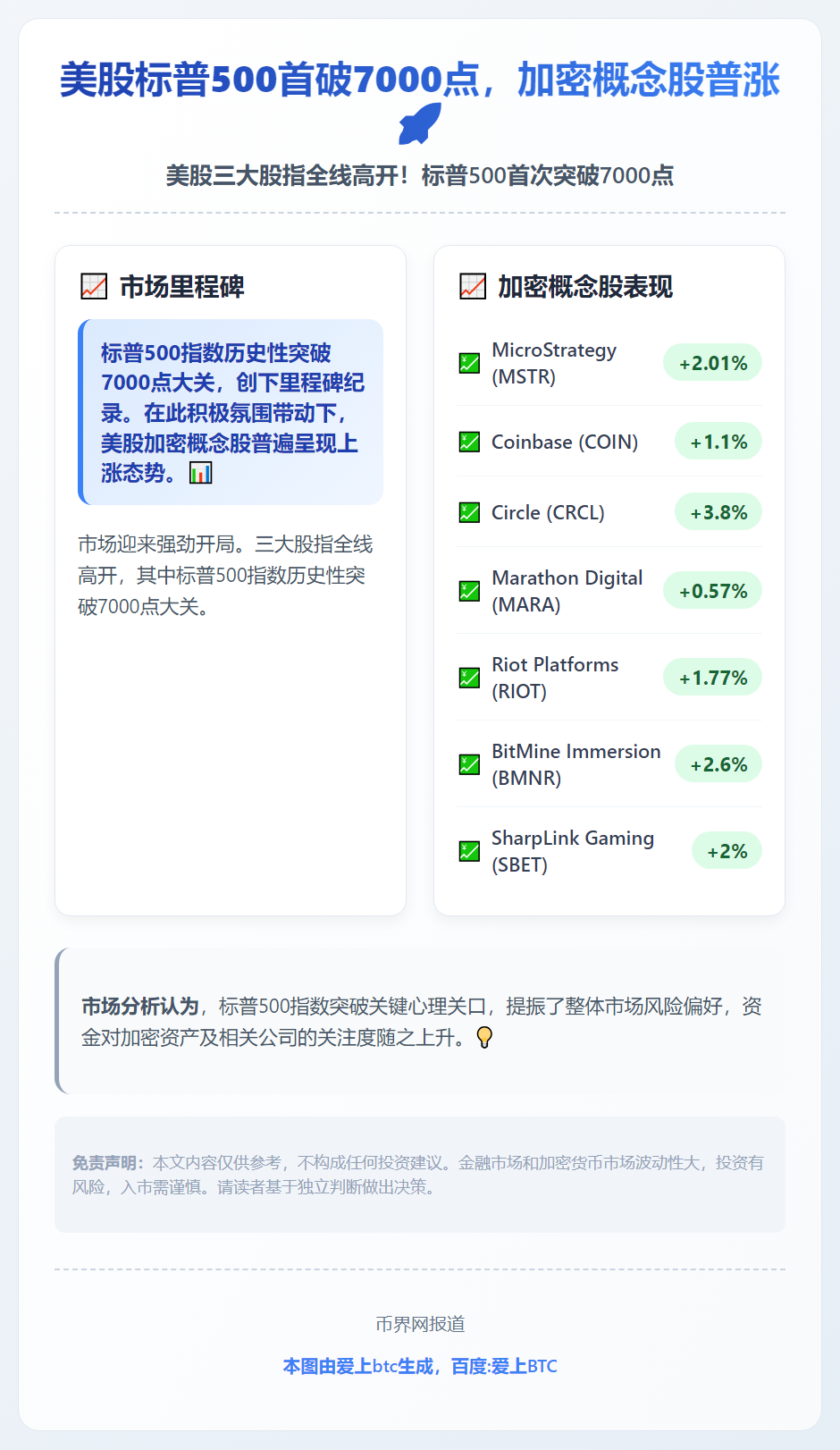 美股标普500首破7000点，加密概念股普涨