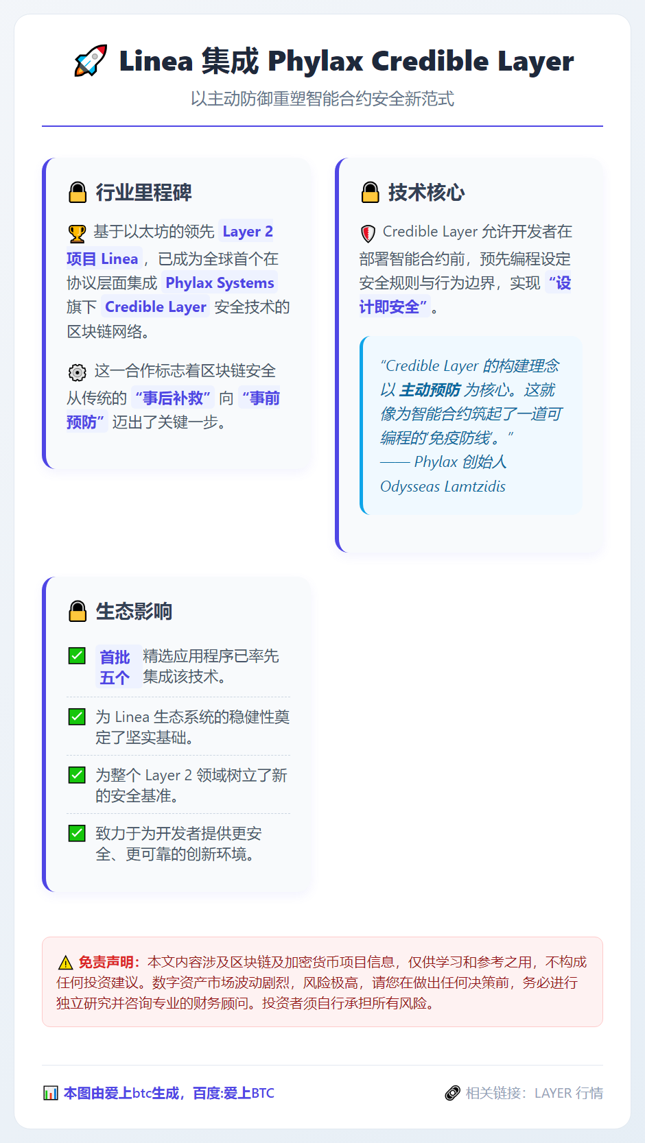Linea 集成 Phylax Credible Layer
