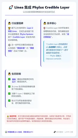 Linea 集成 Phylax Credible Layer