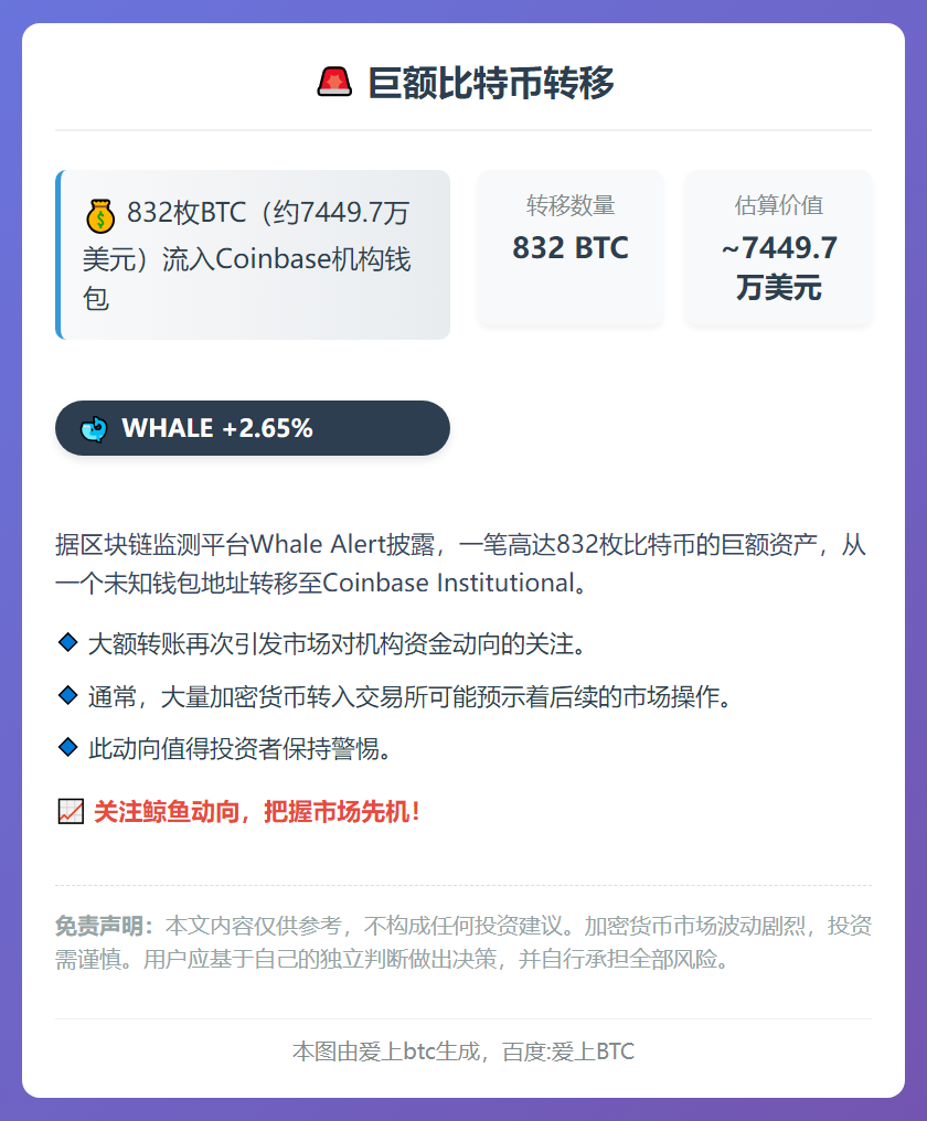 832枚比特币转至Coinbase机构钱包