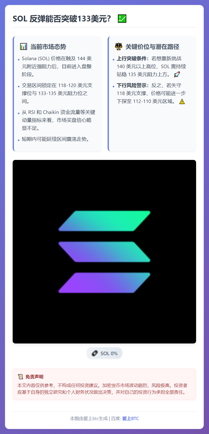 SOL 反弹能否突破133美元？