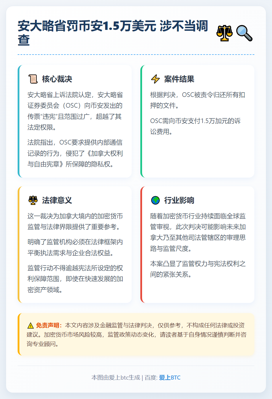 安大略省罚币安1.5万美元 涉不当调查