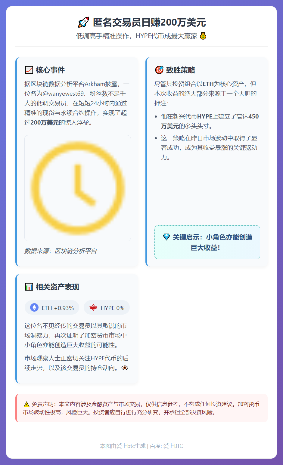 匿名交易员日赚200万美元
