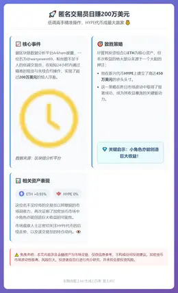 匿名交易员日赚200万美元