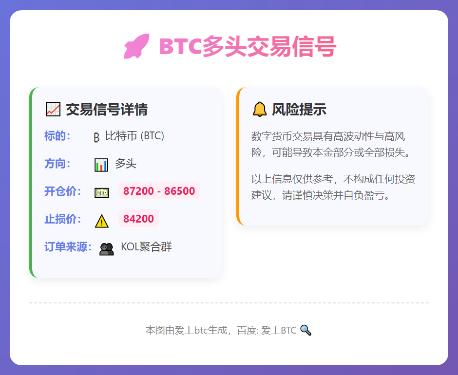 BTC多头交易信号