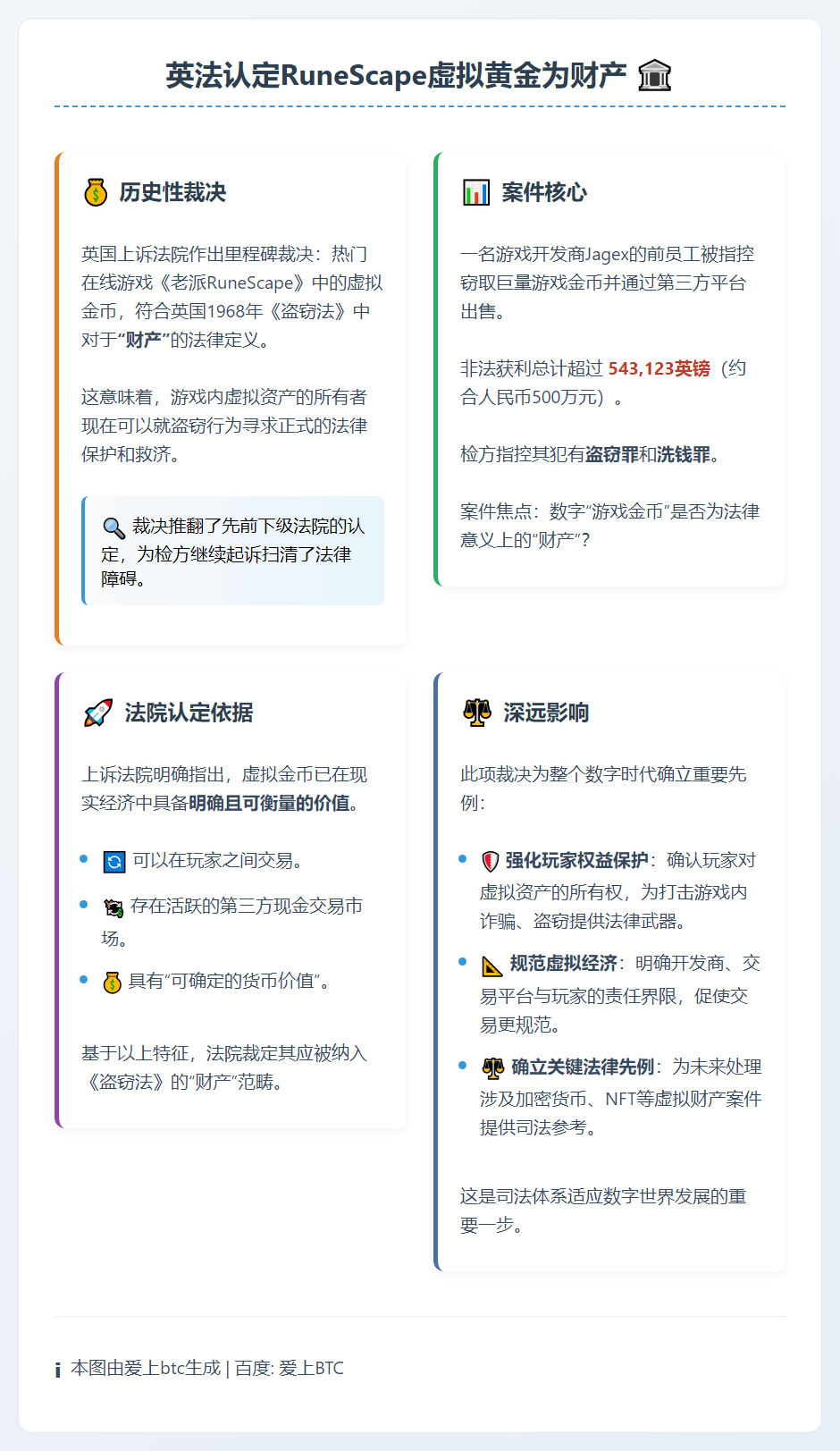英法认定RuneScape虚拟黄金为财产
