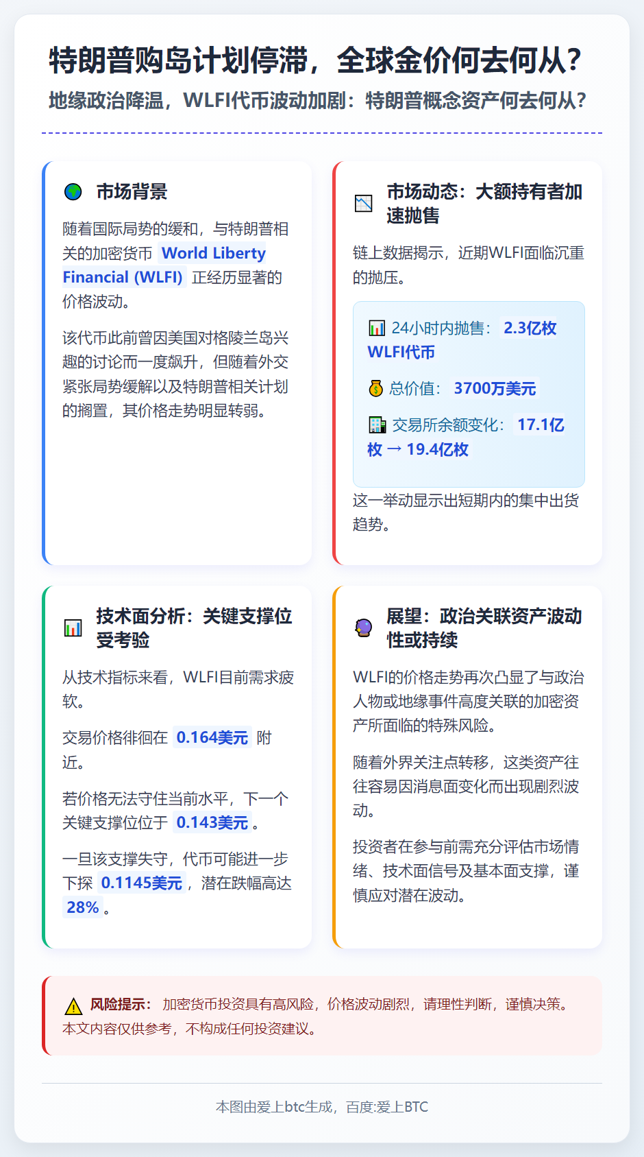 特朗普购岛计划停滞，全球金价何去何从？