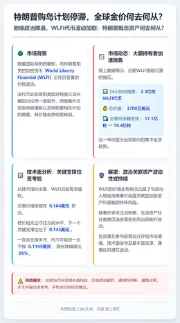 特朗普购岛计划停滞，全球金价何去何从？