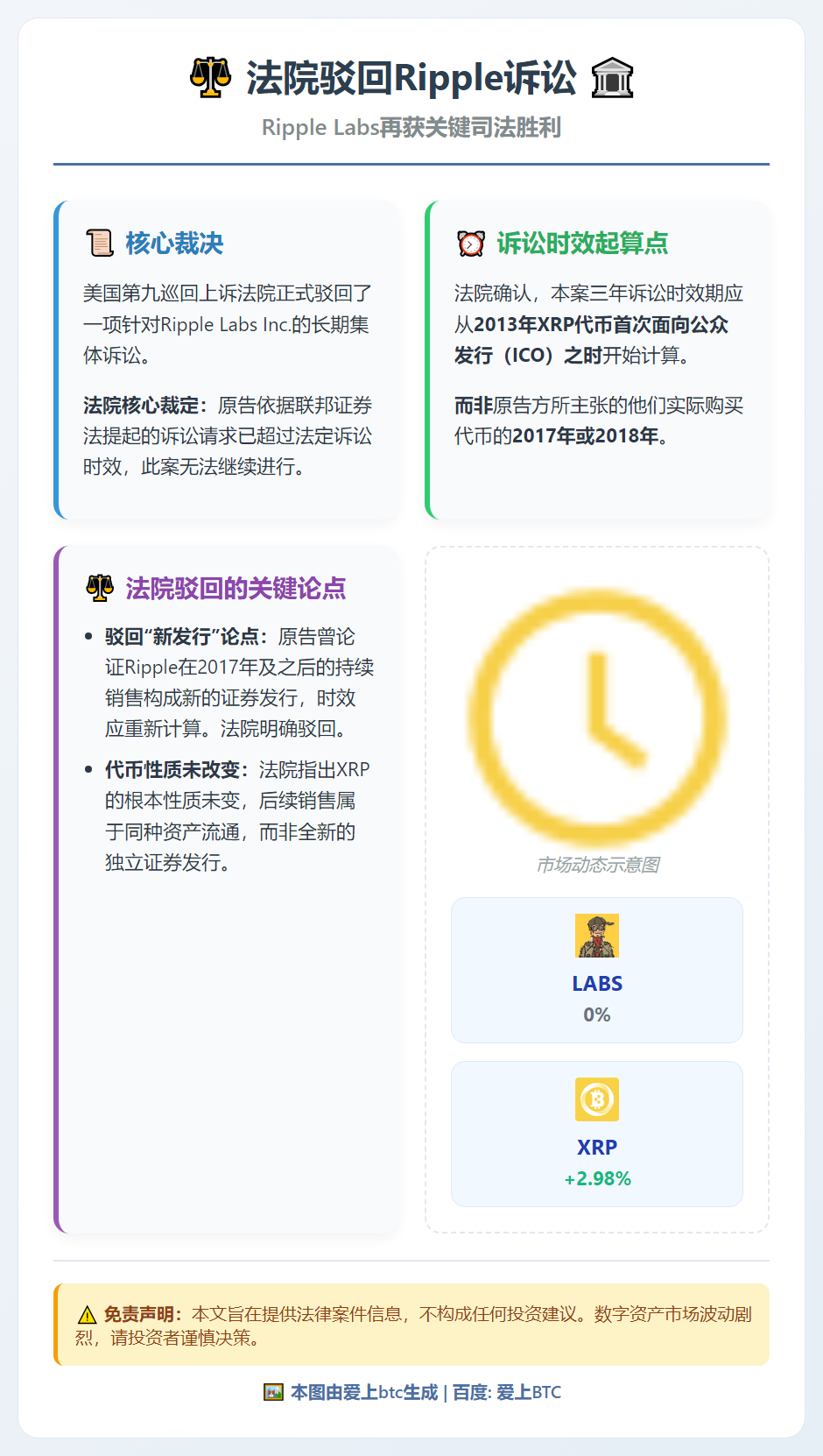 法院驳回Ripple诉讼