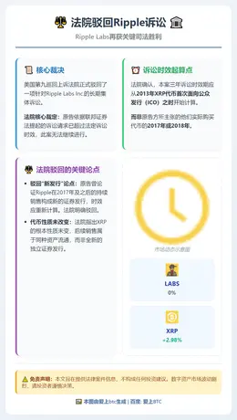 法院驳回Ripple诉讼