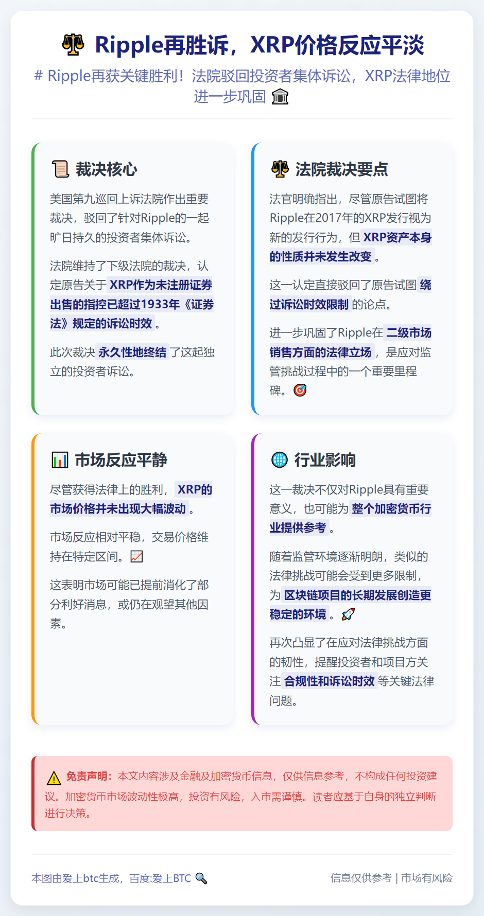 Ripple再胜诉，XRP价格反应平淡