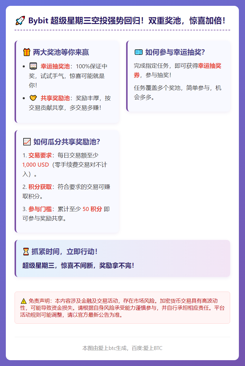 周三空投：交易赢12万美元奖池