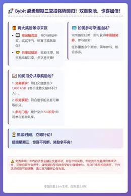 周三空投：交易赢12万美元奖池