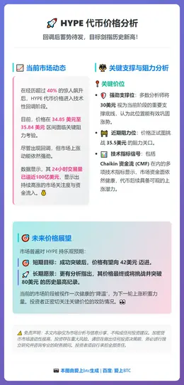 35美元遇阻，2月能否再创新高？