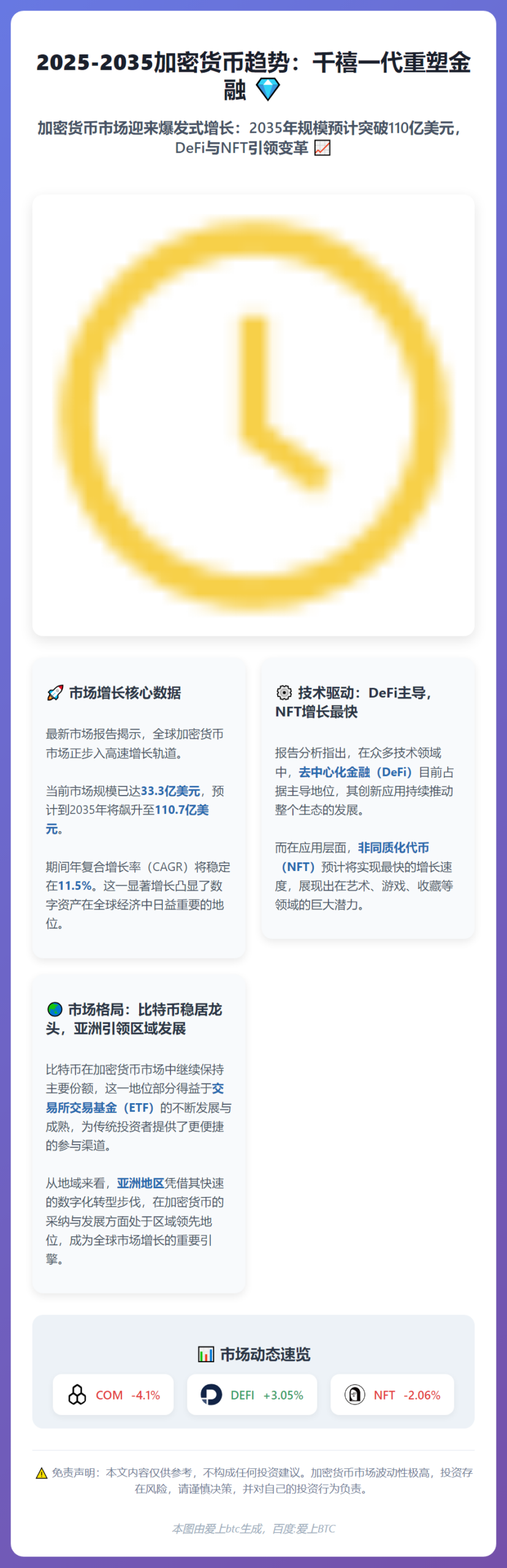 2025-2035加密货币趋势：千禧一代重塑金融