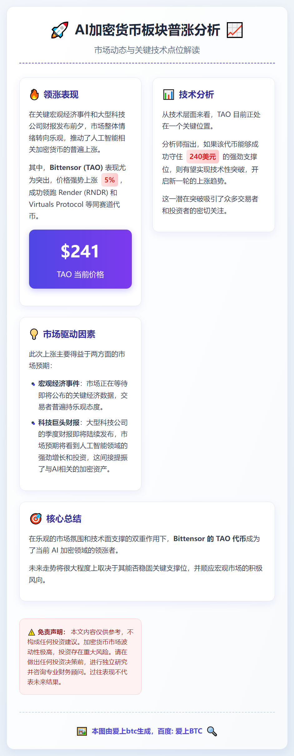AI加密货币板块普涨，TAO领涨5%