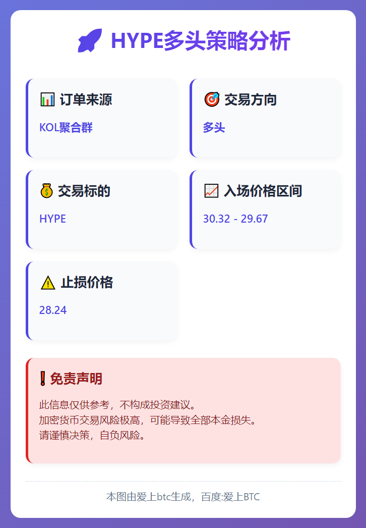 HYPE多头策略