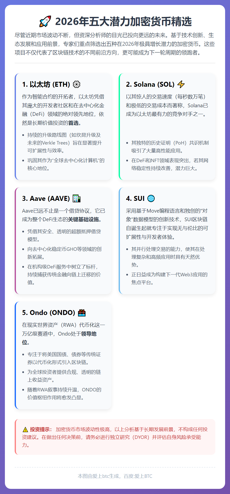 2026年五大潜力加密货币精选